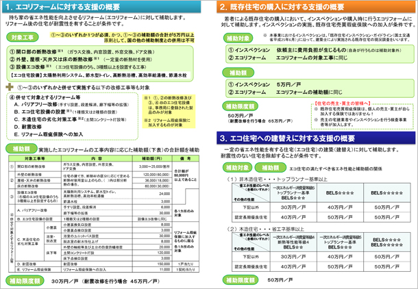 住宅ストック循環支援事業