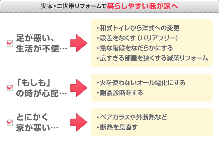 実家・二世帯リフォームで暮らしやすい我が家へ