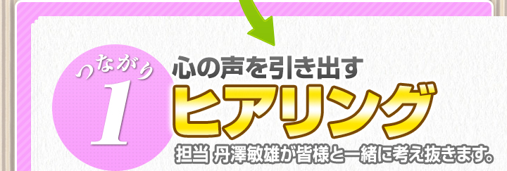 ヒアリング