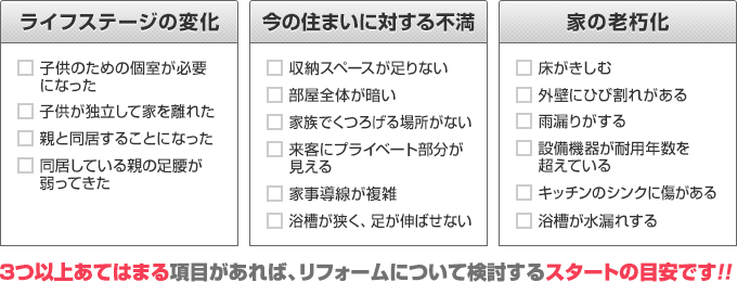 3つ以上あてはまる項目があれば、リフォームについて検討するスタートの目安です！！